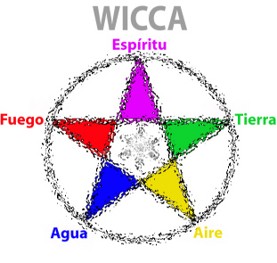 Pentagrama Wicca elementos