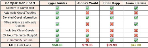 Compare Guides