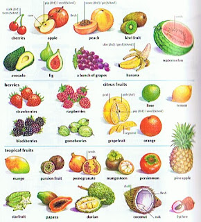 VOCABULARIO FRUTA ESPANOL E INGLES vocabulario fruta espanol e ingles: