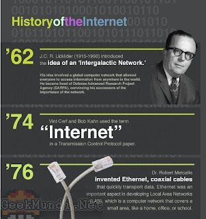 external image historia+del+internet.jpg