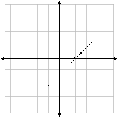 numbered coordinate graph paper. numbered coordinate graph