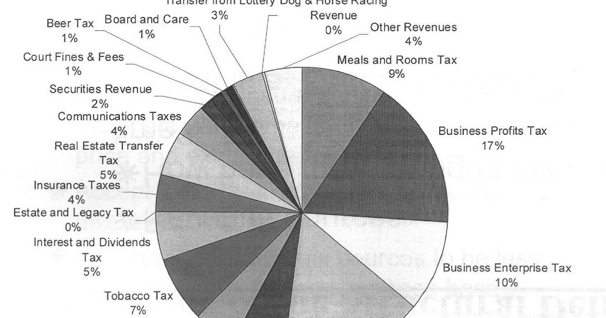 Granite Viewpoint Taxes in New Hampshire Tax Summit Meeting