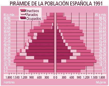 DATOS ESTADISTICOS DE UNA POBLACION datos estadisticos de una poblacion: