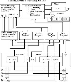 ct metering diagrams