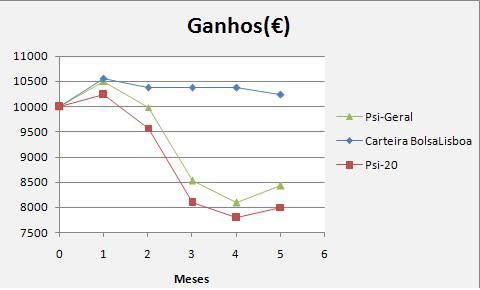 [5ºmes+ganhos.JPG]