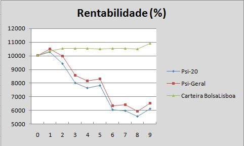 [ganhos9.JPG]