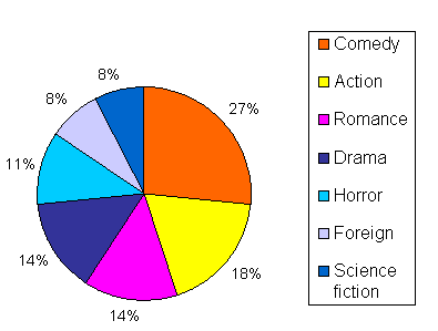 US Federal Budget Pie Chart US Federal Budget Pie Chart