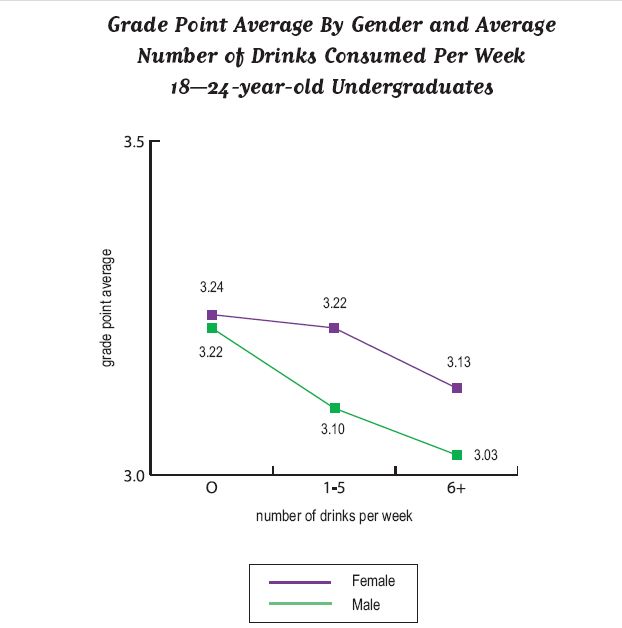 [GPA+by+drink+orig.jpg]