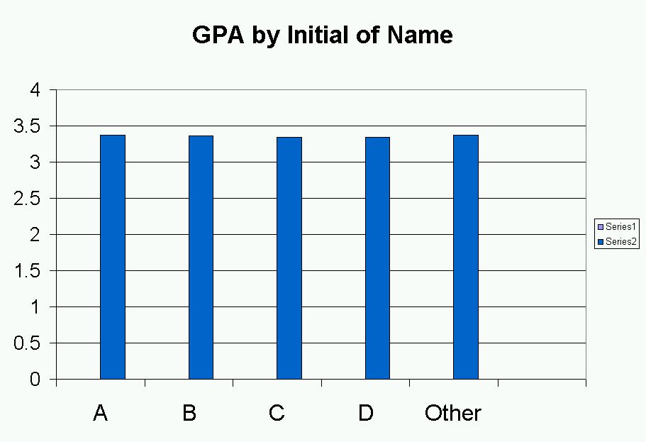 [00+GPA+x+Initial.jpg]