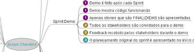 Scrum Checklist