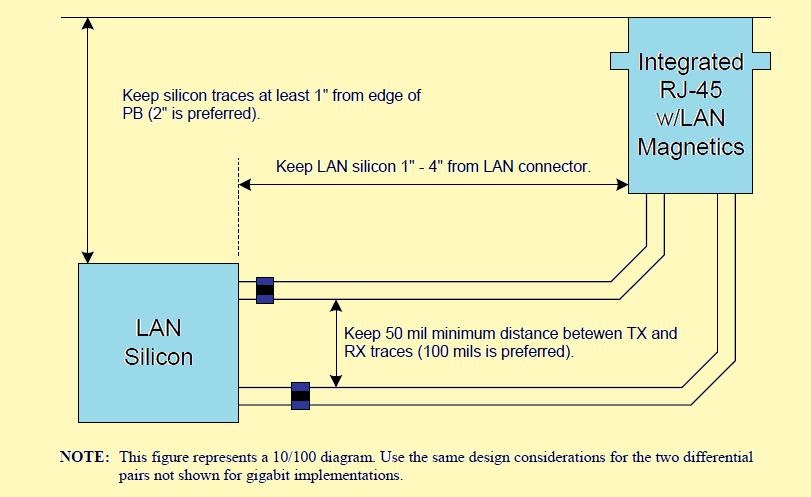 PCB LAYOUT AUTHORITY: Ethernet Component Layout Guidelines