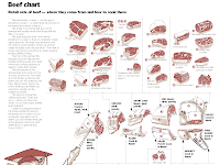 Beef Cuts Diagram Beef Cuts Diagram