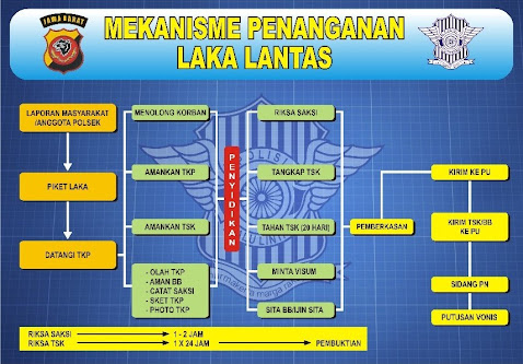 MEKANISME PENANGANAN KECELAKAAN LALU LINTAS