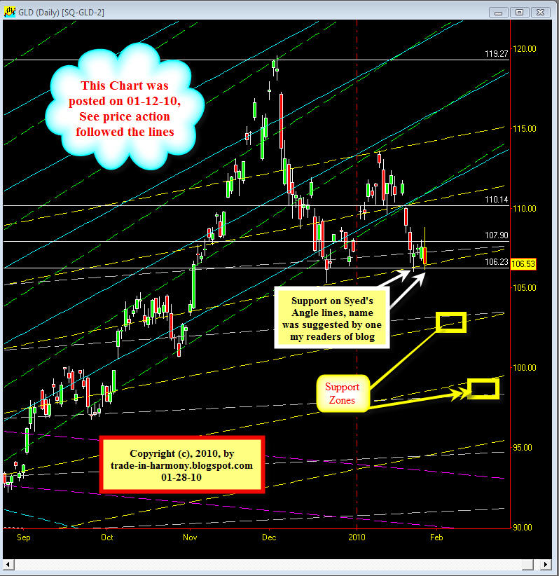 [SQ+GLD+Update1-28-10.jpg]