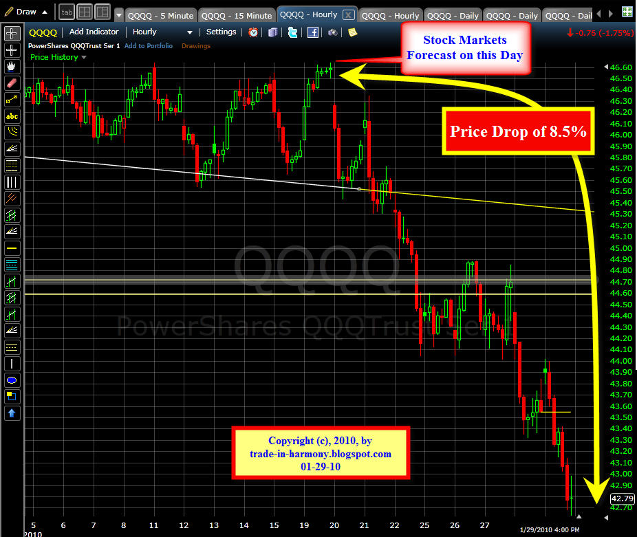 [Forecast+-+Markets+Update+01-29-10.jpg]