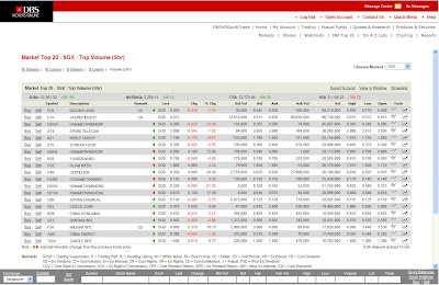 Dbs vickers forex trading