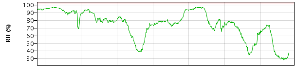[RH_Arlington_26Apr-2May2009.png]