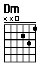 What Ll I Do Lyrics Chords
