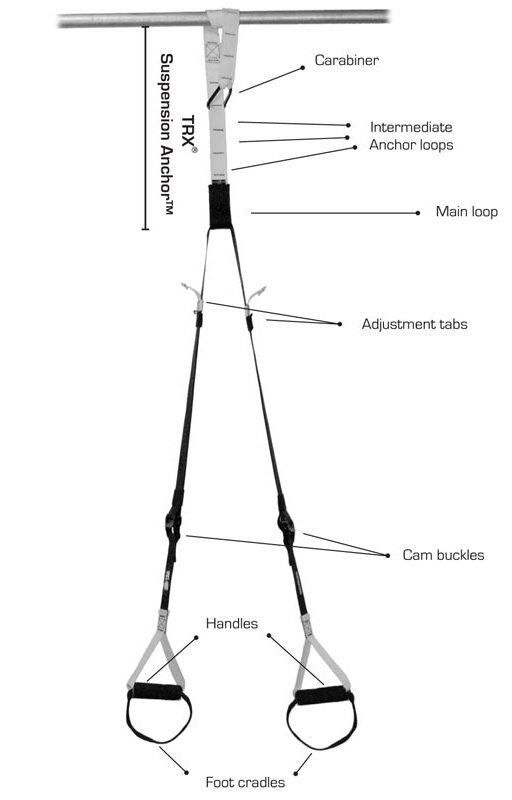 Adventures In Utah: Suspension Trainer