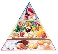 Kostpyramiden
