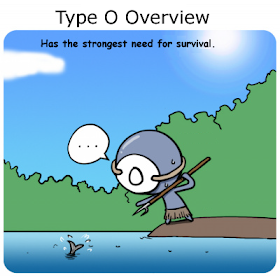 The Lazy Girl S Blog Blood Type Comic Type O Overview