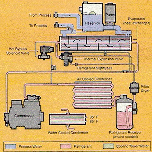 chiller refrigeration cycle diagram chiller choong what is a chiller chiller refrigeration cycle diagram chiller choong what is a chiller