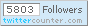 Blue Twitter Button