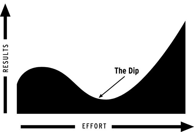 [the+dip_graph.bmp]
