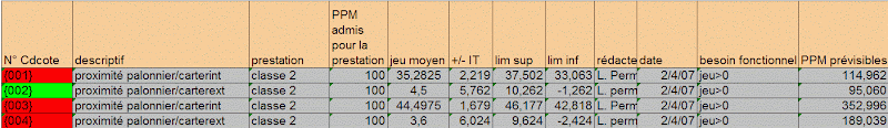 Chaines de cotes statistiques Chaines de cotes statistiques