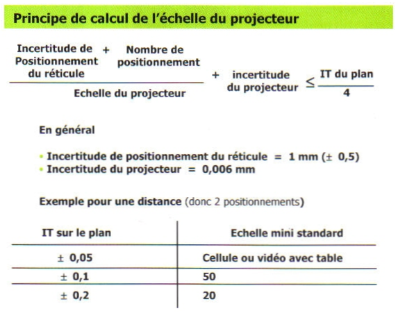 AIDE DE LECTURE DE RAPPORT DE CONTROLE AIDE DE LECTURE DE RAPPORT DE CONTROLE
