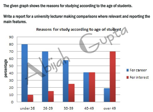 ielts writing ielts writing