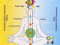 Chakra Diagram Chakra Diagram