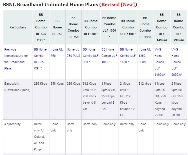 india bsnl broadband home plans i bsnl india bsnl broadband home plans i bsnl