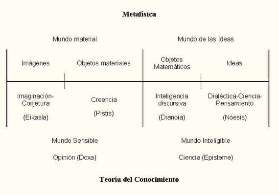socrates vs descartes True knowledge – descartes vs plato plato tried to take on the question himself in a fictional conversation he wrote up between socrates and meno. socrates vs descartes True knowledge – descartes vs plato plato tried to take on the question himself in a fictional conversation he wrote up between socrates and meno.