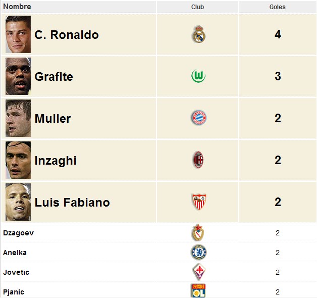 GOLEADORES