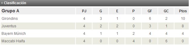 CLASIFICACIÓN CHAMPIONS