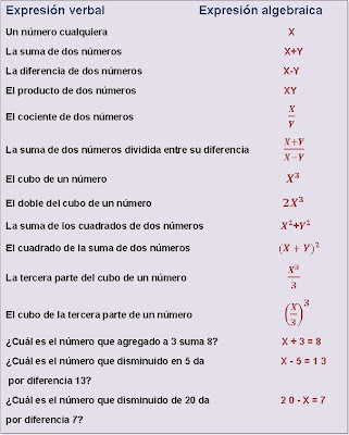 LENGUAJE ALGEBRAICO QUE ES lenguaje algebraico que es: