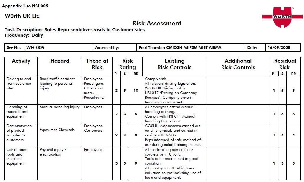 what are the examples of risk assessment
