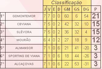 [classdistri.JPG]