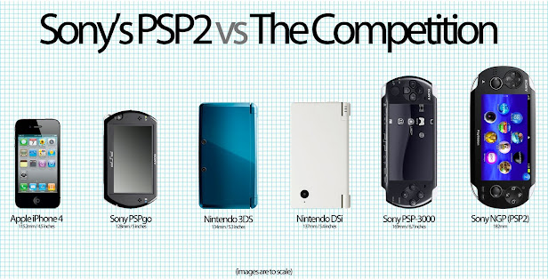 NGP Sony psp 2