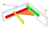 Module Construction - Illustration #2