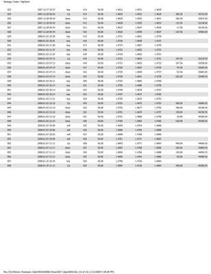 Auto forex trading