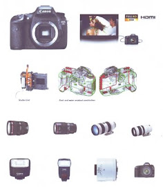 DIGITAL CAMERA 18MP 'n ACCESORIES