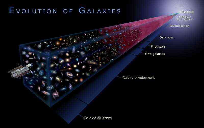 http://4.bp.blogspot.com/_aEWquLrtp0A/R1IY9WlWWyI/AAAAAAAABls/UGE8hBqGqBU/s1600-R/evolucion%2520de%2520galaxias.jpg