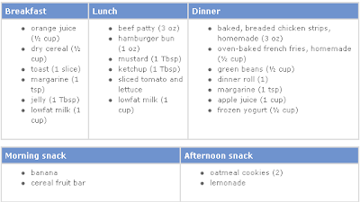 Nephrotic Diet Chart