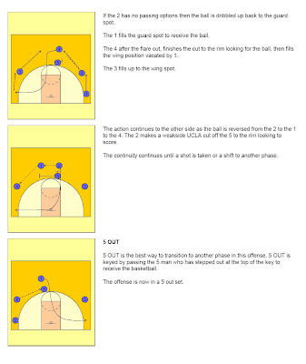 Dribble Drive