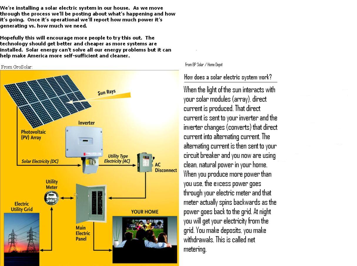 Going Solar