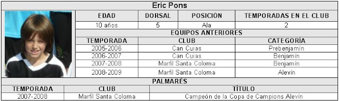 La plantilla: Eric Pons