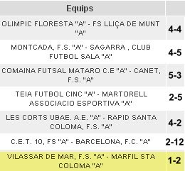 Resultados Jornada 22