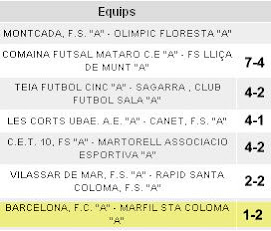 Resultados Jornada: 24